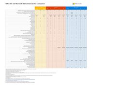 Microsoft 365 Plans Comparison Chart | PDF | Microsoft Office ...