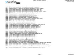 codigos error OBD2 genericos
Listado de codigos de
 definiciones DTC  
P0374
Señal A de alta resolución de referencia de sinc