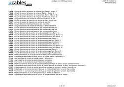 codigos error OBD2 genericos
Listado de codigos de
 definiciones DTC  
P0058
Circuito de control del sensor de oxígeno alto (
