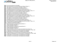 codigos error OBD2 genericos
Listado de codigos de
 definiciones DTC  
P0149
Error de sincronización del combustible
P0150