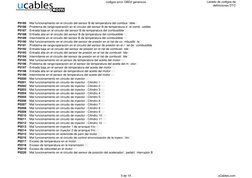 codigos error OBD2 genericos
Listado de codigos de
 definiciones DTC  
P0185
Mal funcionamiento en el circuito del sensor B d