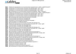 codigos error OBD2 genericos
Listado de codigos de
 definiciones DTC  
P0221
Problema de rango/operación en el circuito del s
