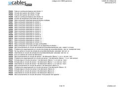 codigos error OBD2 genericos
Listado de codigos de
 definiciones DTC  
P0293
Falla en contribución/balance del cilindro 11
P0