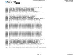 codigos error OBD2 genericos
Listado de codigos de
 definiciones DTC  
P0336
Problema de rango/operación en circuito del sens