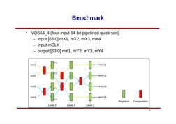 3
Benchmark
•
VQS64_4 (four-input 64-bit pipelined quick sort)
– input [63:0] mX1, mX2, mX3, mX4
– input mCLK
– output [63:0]