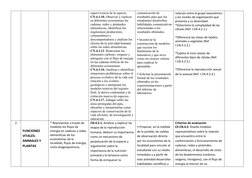 supervivencia de la especie.
CN.4.1.10. Observar y explicar 
en diferentes ecosistemas las 
cadenas, redes y pirámides 
alime