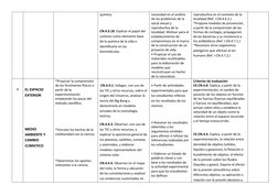 química.
CN.4.3.18. Explicar el papel del 
carbono como elemento base 
de la química de la vida e 
identificarlo en las 
biom