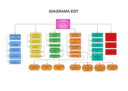 Sistema de 
almacenamiento 
NAS
2. Analisis de 
infraestructura 
de la empresa
3. Plan de 
acceso
4. Ejecución/ 
desarrollo
5