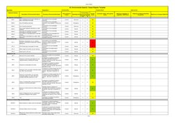 Environmental Aspects Impact Register | PDF | Waste | Waste Management