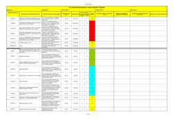 Environmental Aspects Impact Register | PDF | Waste | Waste Management