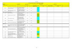 Environmental Aspects Impact Register | PDF | Waste | Waste Management