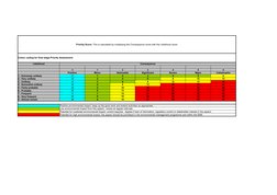 Environmental Aspects Impact Register | PDF | Waste | Waste Management