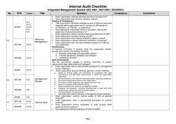 Integrated Management System Audit Checklist | PDF | Verification And ...