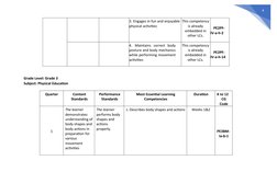 4
 
 
 
 
3. Engages in fun and enjoyable
physical activities 
This competency
is already 
embedded in
other LCs. 
PE2PF-
IV-