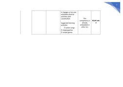 2
 
 
 
 
4. Engages in fun and 
enjoyable physical 
activities with 
coordination 
 
Suggested learning 
activities 
⮚ actio