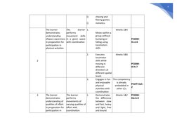 4
 
 
⮚ 
chasing and 
fleeing games 
⮚ 
 
mimetics 
2 
The learner 
demonstrates 
understanding 
ofspace awareness 
in prepar