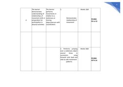 4
 
 
4 
The learner 
demonstrates 
understanding of 
relationships of 
movement skills in 
preparation for  
participation i