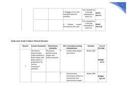 4
 
 
 
 
3. Engages in fun and 
enjoyable physical 
activities 
This competency
is already 
embedded in
other LCs. 
PE1PF-
I