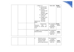 4
 
 
 
 
2. Move
⮚
⮚
⮚
⮚
diagonal and 
planes 
s in: 
personal and 
general space 
forward, 
backward, and 
sideward 
direct