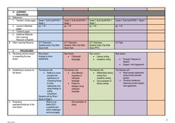 IV. LEARNING 
RESOURCES
A.
References
1.
Teacher’s Guide pages
Grade 7 SLM QUARTER 1.
Week 1
Grade 7 SLM QUARTER 1.
Week 1
Gr