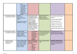 you to
think critically. It is
a strong device 
used to show 
connections and
comparisons 
between unlike 
things which 
high