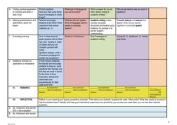 G. Finding practical application 
of concepts and skills in 
daily living
Prompt Question:
Have you tried using these 
types
