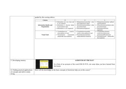 EIM Grade 10 Daily Lesson Log | PDF | Learning | Electrical Conductor