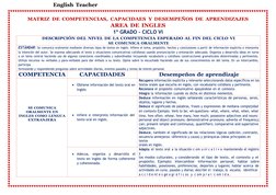 English Teacher
MATRIZ DE COMPETENCIAS, CAPACIDAES Y DESEMPEÑOS DE APRENDIZAJES
AREA DE INGLES
1º GRADO - CICLO VI
DESCRIPCI