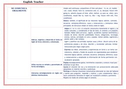 English Teacher
SE COMUNICA
ORALMENTE
simple and continuous, prepositions of time and place - in, on, at; modals
-can, could,