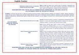 English Teacher
Reflexiona y evalúa la forma, el contenido y
contexto de texto oral en inglés.
Opina en inglés de manera oral