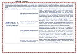 English Teacher
ESTÁNDAR: Escribe diversos tipos de textos de mediana extensión en inglés. Adecúa su texto al destinatario,