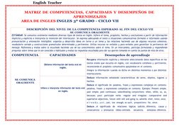 English Teacher
MATRIZ DE COMPETENCIAS, CAPACIDAES Y DESEMPEÑOS DE 
APRENDIZAJES
AREA DE INGLES INGLES 3º GRADO - CICLO VII
D