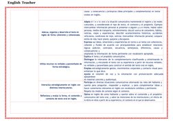English Teacher
causa y consecuencia) y jerárquicas (ideas principales y complementarias) en textos 
orales en inglés.
Adecua