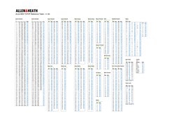 dLive MIDI Protocol Overview V1.5 | PDF | Port (Computer Networking ...