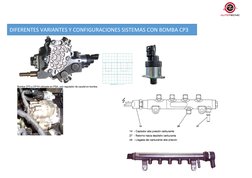 DIFERENTES VARIANTES Y CONFIGURACIONES SISTEMAS CON BOMBA CP3
