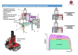 6
BOMBA DE ALTA PRESION DESACTIVADOR TERCER PISTON
1 Regulador de presión
2 Válvula de lubricación
3 Eje excéntrico
4 Pistón