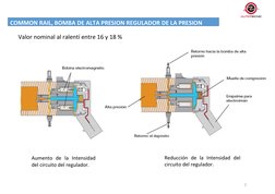 7
COMMON RAIL, BOMBA DE ALTA PRESION REGULADOR DE LA PRESION
Aumento de la Intensidad
del circuito del regulador.
Reducción d
