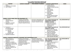 Grade 7-8 Computer Hardware Servicing Guide | PDF | Occupational Safety ...