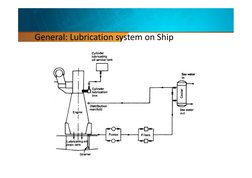 Marine Diesel Engine Lube Oil System | PDF | Pump | Lubricant