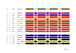 Standard Telephone Cable Color Codes | PDF | Wire | Yellow