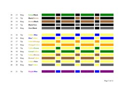 Standard Telephone Cable Color Codes | PDF | Wire | Yellow
