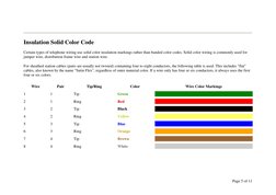 Standard Telephone Cable Color Codes | PDF | Wire | Yellow