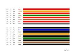 Standard Telephone Cable Color Codes | PDF | Wire | Yellow