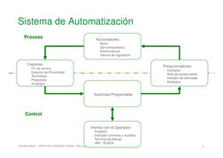 Sistema de Automatización
Accionadores:
Motor
Servomecanismo
Electroválvula
Válvula de regulación
Captores:
Fin de carrera
De