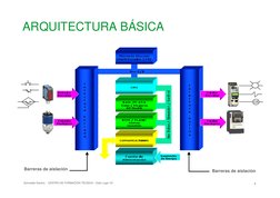 ARQUITECTURA BÁSICA
Schneider Electric
8
CENTRO DE FORMACIÓN TÉCNICA – Zelio Logic V2
CR
Barreras de aislación
Barreras de ai
