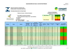 AQUECEDORES DE ÁGUA A GÁS INSTANTÂNEOS
20/6/2011
Página 1 de 17
www.inmetro.gov (http://www.inmetro.gov.br (http://www.inmetr