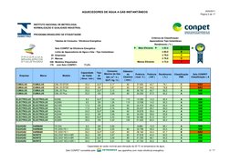 AQUECEDORES DE ÁGUA A GÁS INSTANTÂNEOS
20/6/2011
Página 2 de 17
www.inmetro.gov (http://www.inmetro.gov.br (http://www.inmetr