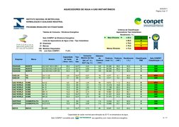 AQUECEDORES DE ÁGUA A GÁS INSTANTÂNEOS
20/6/2011
Página 3 de 17
www.inmetro.gov (http://www.inmetro.gov.br (http://www.inmetr