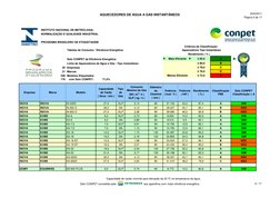 AQUECEDORES DE ÁGUA A GÁS INSTANTÂNEOS
20/6/2011
Página 5 de 17
www.inmetro.gov (http://www.inmetro.gov.br (http://www.inmetr