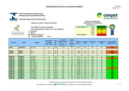 AQUECEDORES DE ÁGUA A GÁS INSTANTÂNEOS
20/6/2011
Página 7 de 17
www.inmetro.gov (http://www.inmetro.gov.br (http://www.inmetr